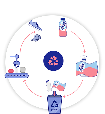 recylce infographic